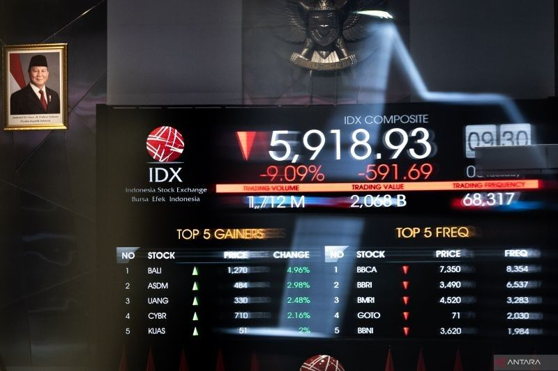  IHSG menguat signifikan, peluang untung besar 