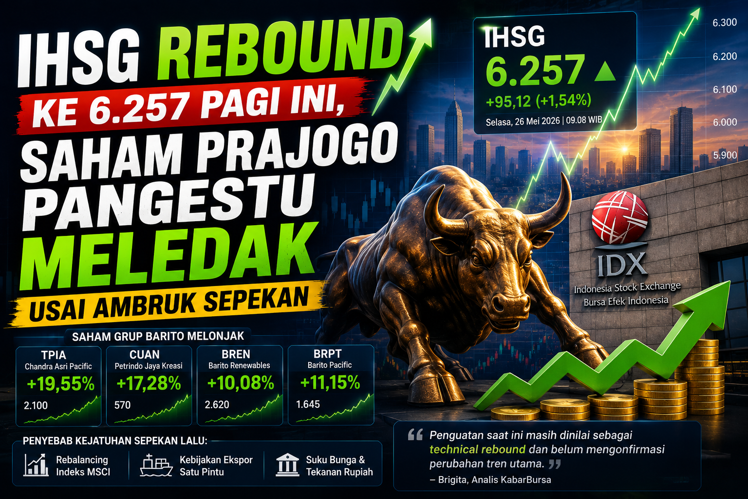 IHSG Rebound ke 6.257 Pagi Ini, Saham Prajogo Pangestu Meledak Usai Ambruk Sepekan